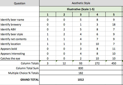 visual-survey-results-illustrative