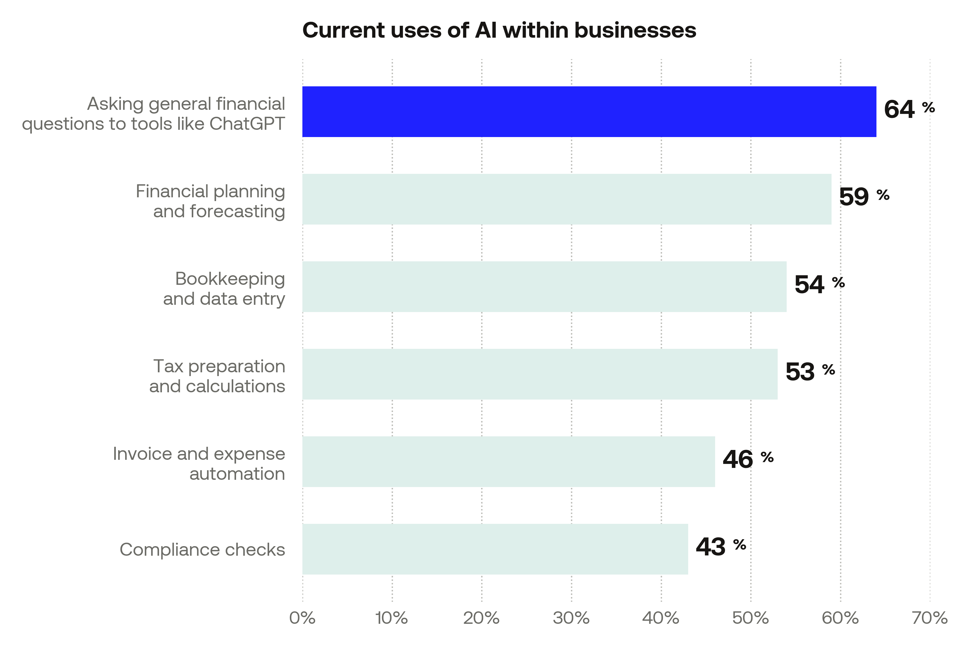 Report figure