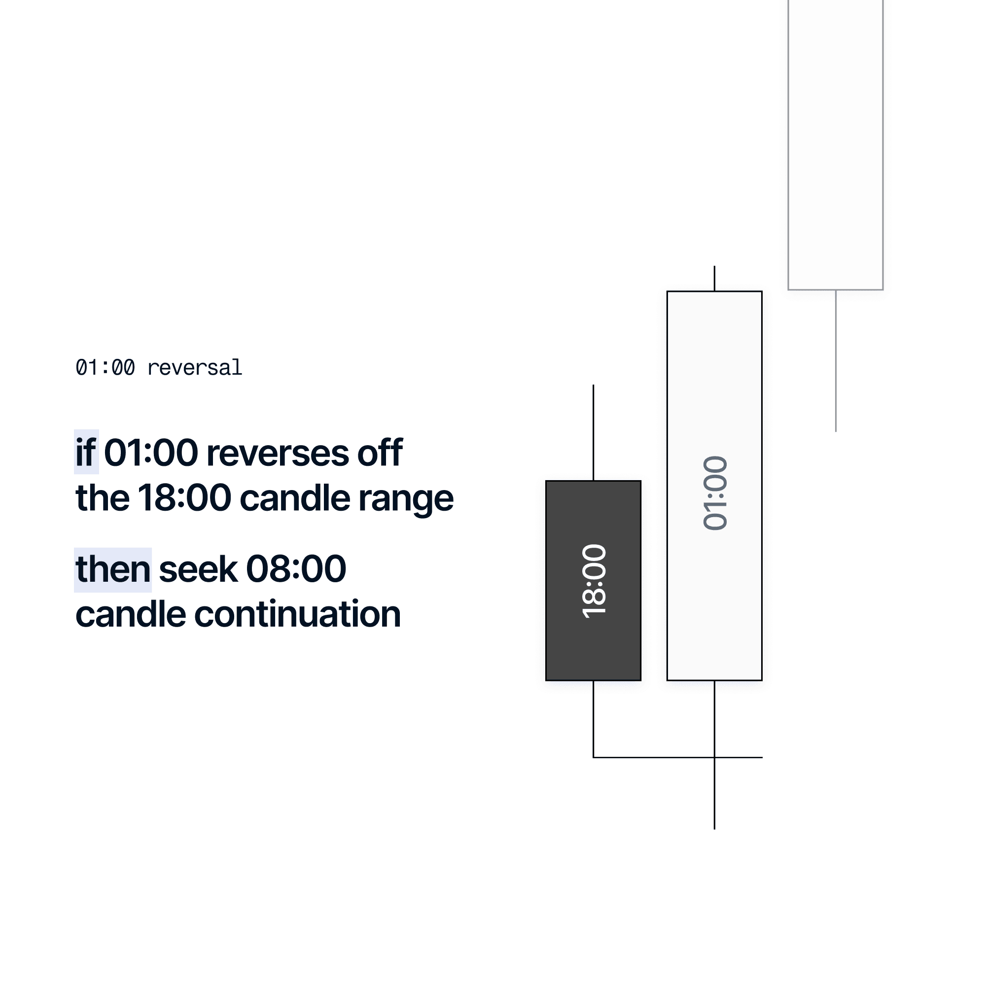 If then, then that statements for the 01:00 reversal daily profile.