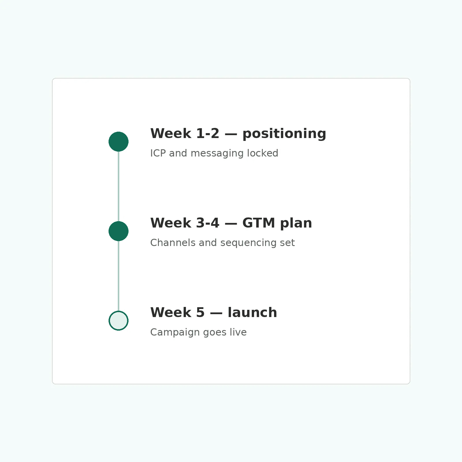 go-to-market for AI companies