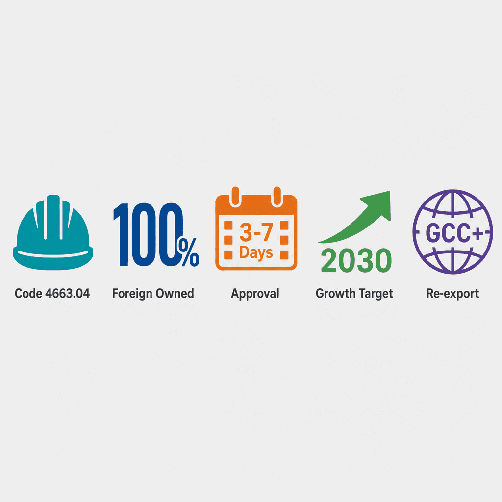 Infographic: General Construction Materials Wholesale Trading License in Dubai