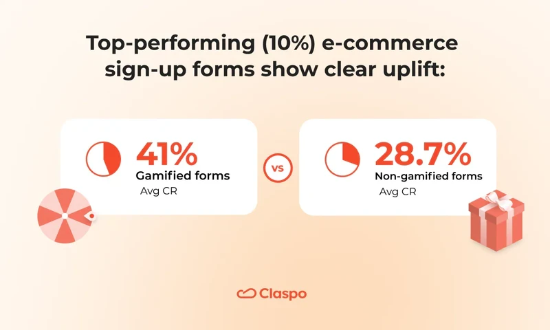 top-ecommerce-forms