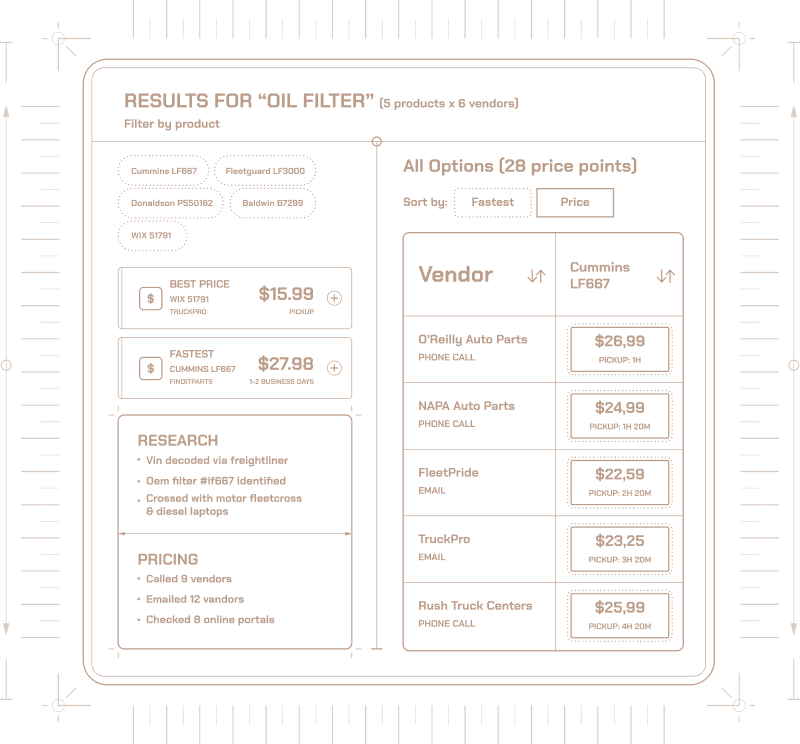 Results for "Oil Filter"