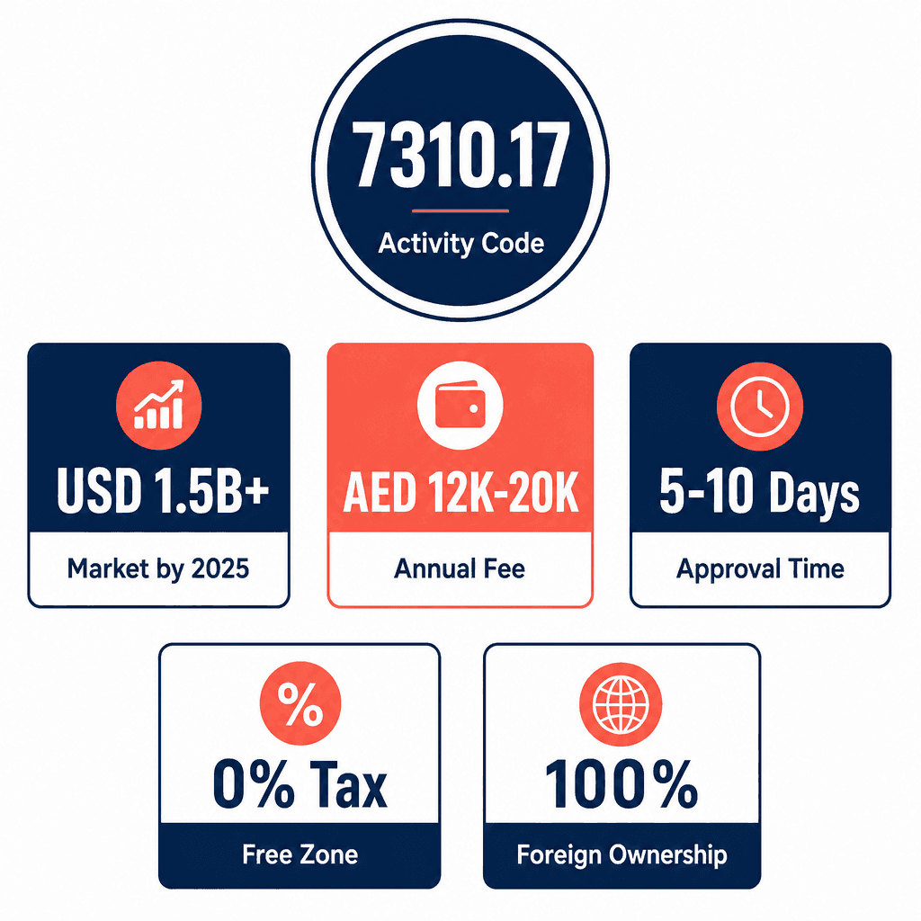 Infographic: Apply for a Sales Promotion Business License in Dubai