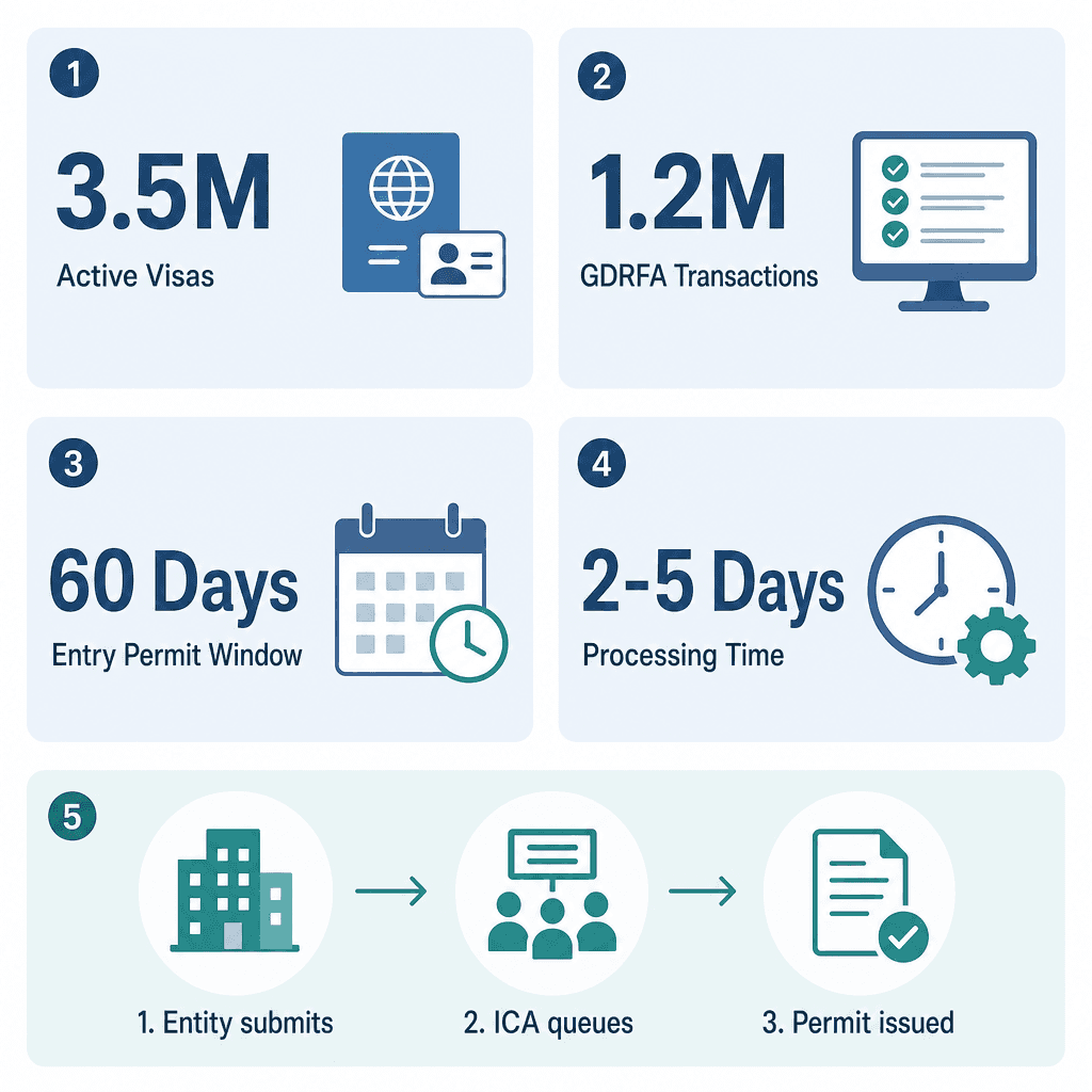 Infographic: What is e-Channel in UAE and How Does It Work