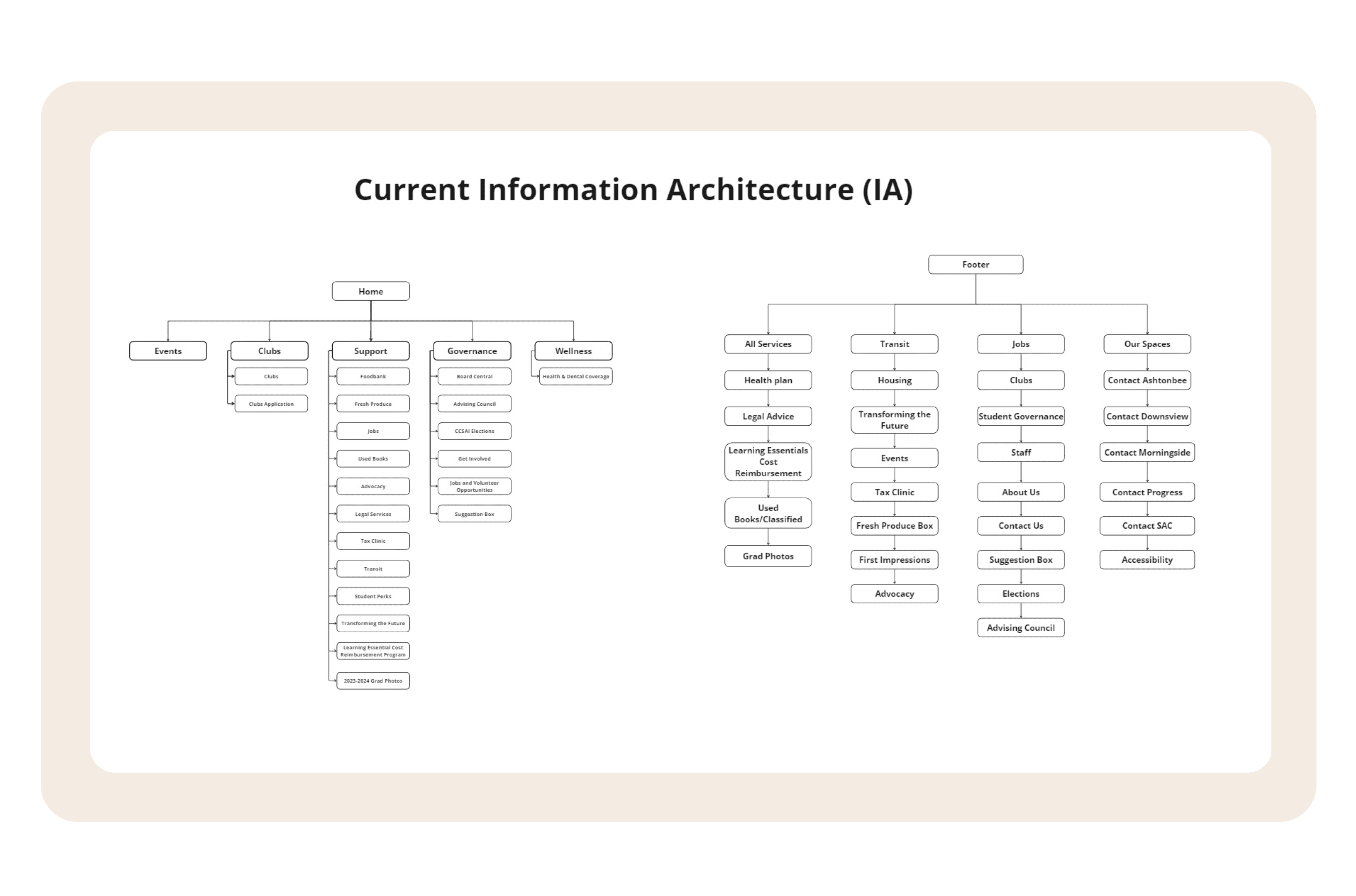 current IA of CCSAI