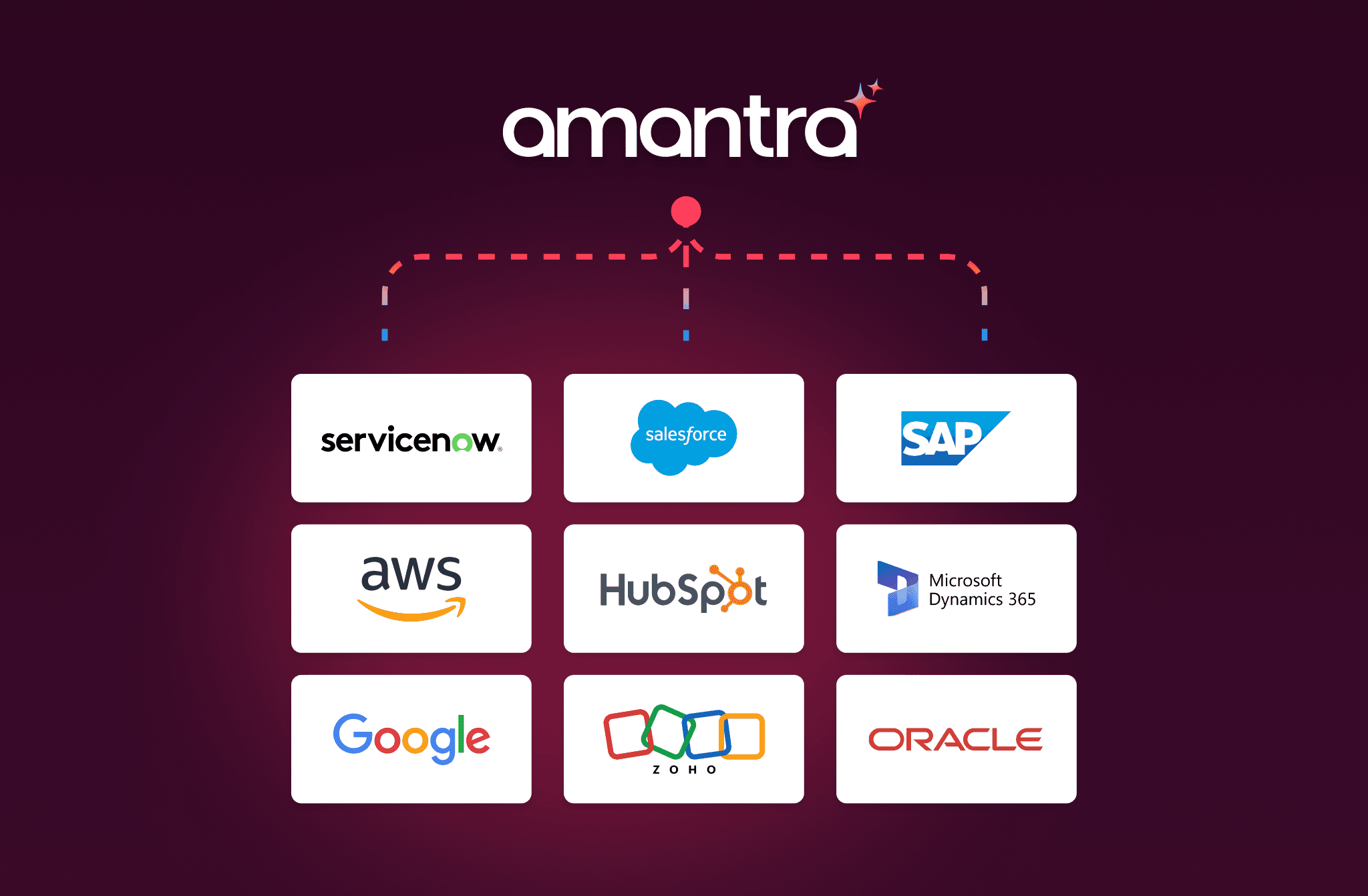 Enterprise AI platform integrating with ServiceNow, Salesforce, SAP, AWS, and other business tools