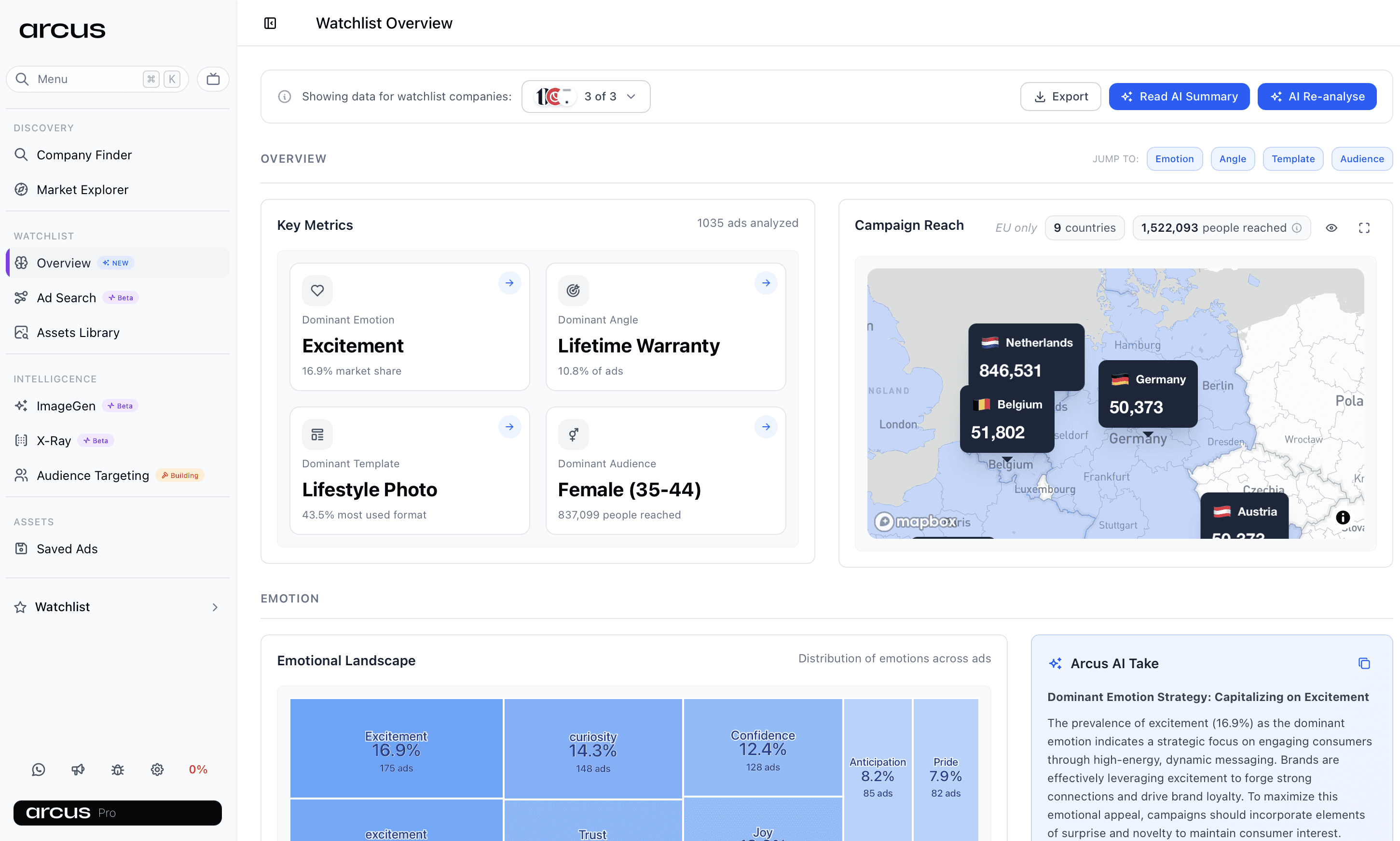 Arcus competitor analysis dashboard