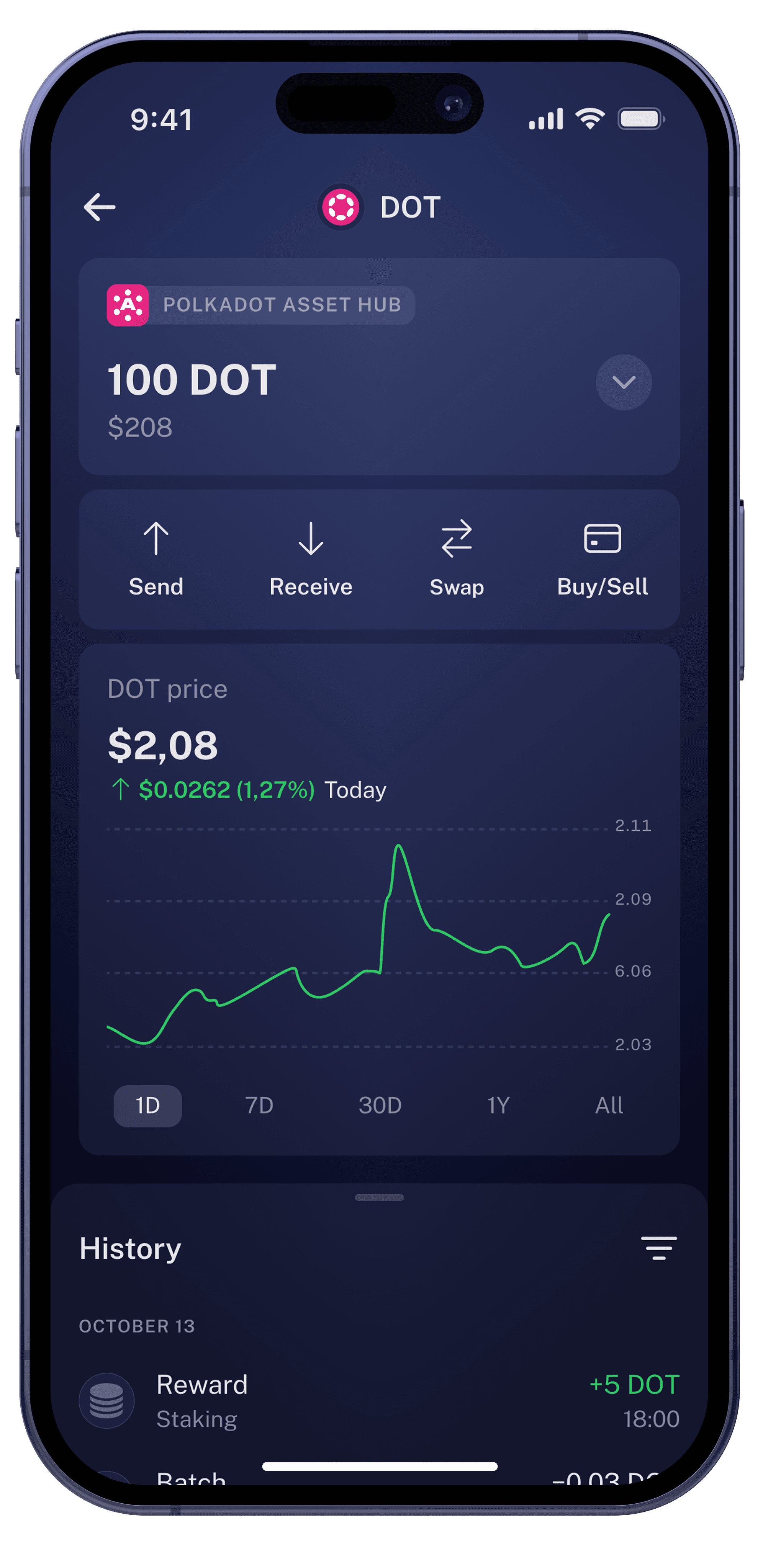 Send Receive Buy History