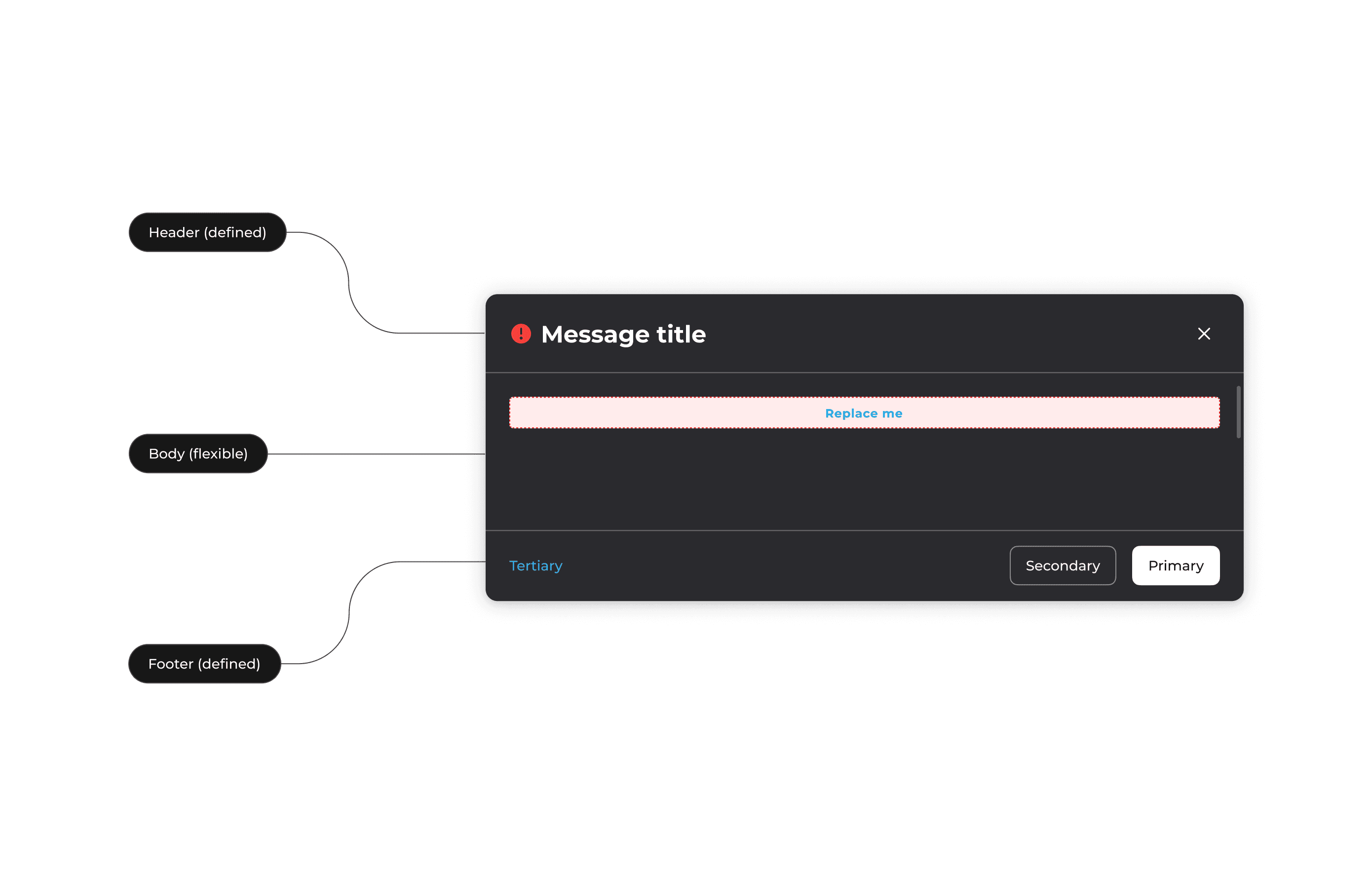 Amdocs DS flexible compoenent with slots