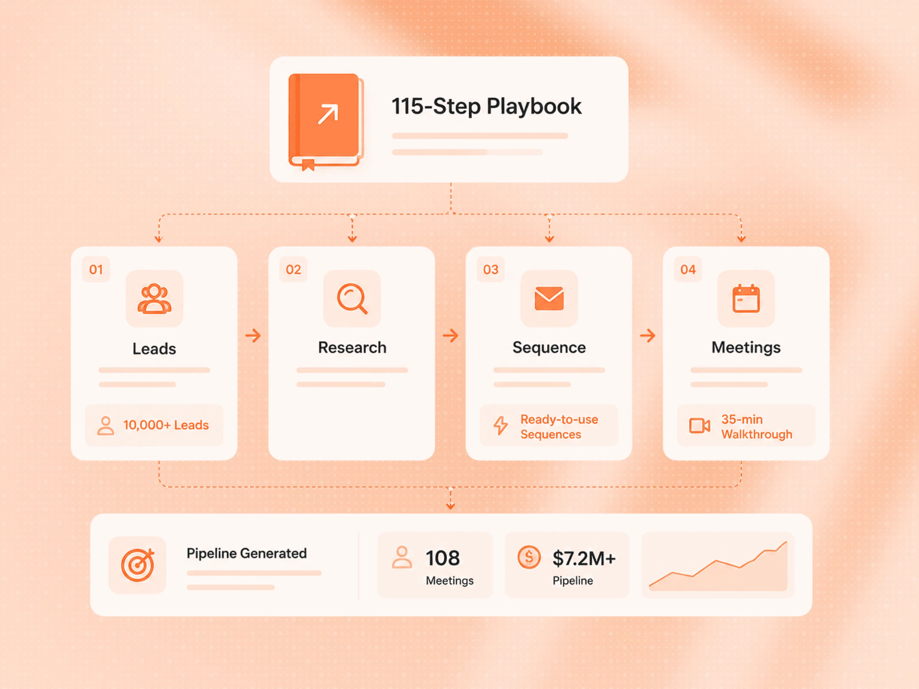 115-Step Automated Outbound Playbook preview