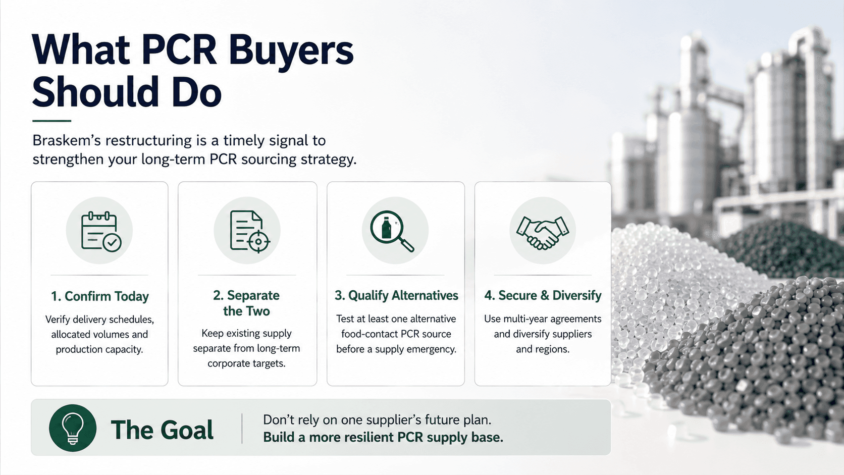 Four steps for PCR buyers: confirm schedules, separate supply from targets, qualify alternatives, use multi-year deals