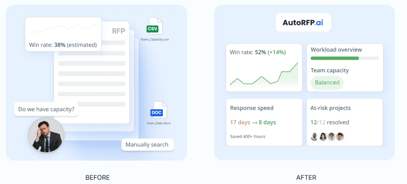 A Scalable Process That Gets Better Every Time You Use It