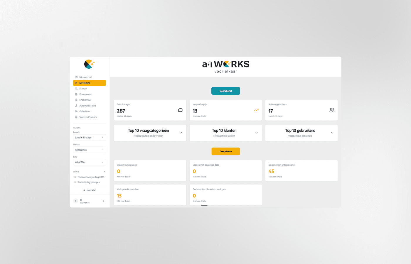 CAO Expert HR-dashboard met statistieken over vraagvolume, compliance-signalen en verlopen documenten