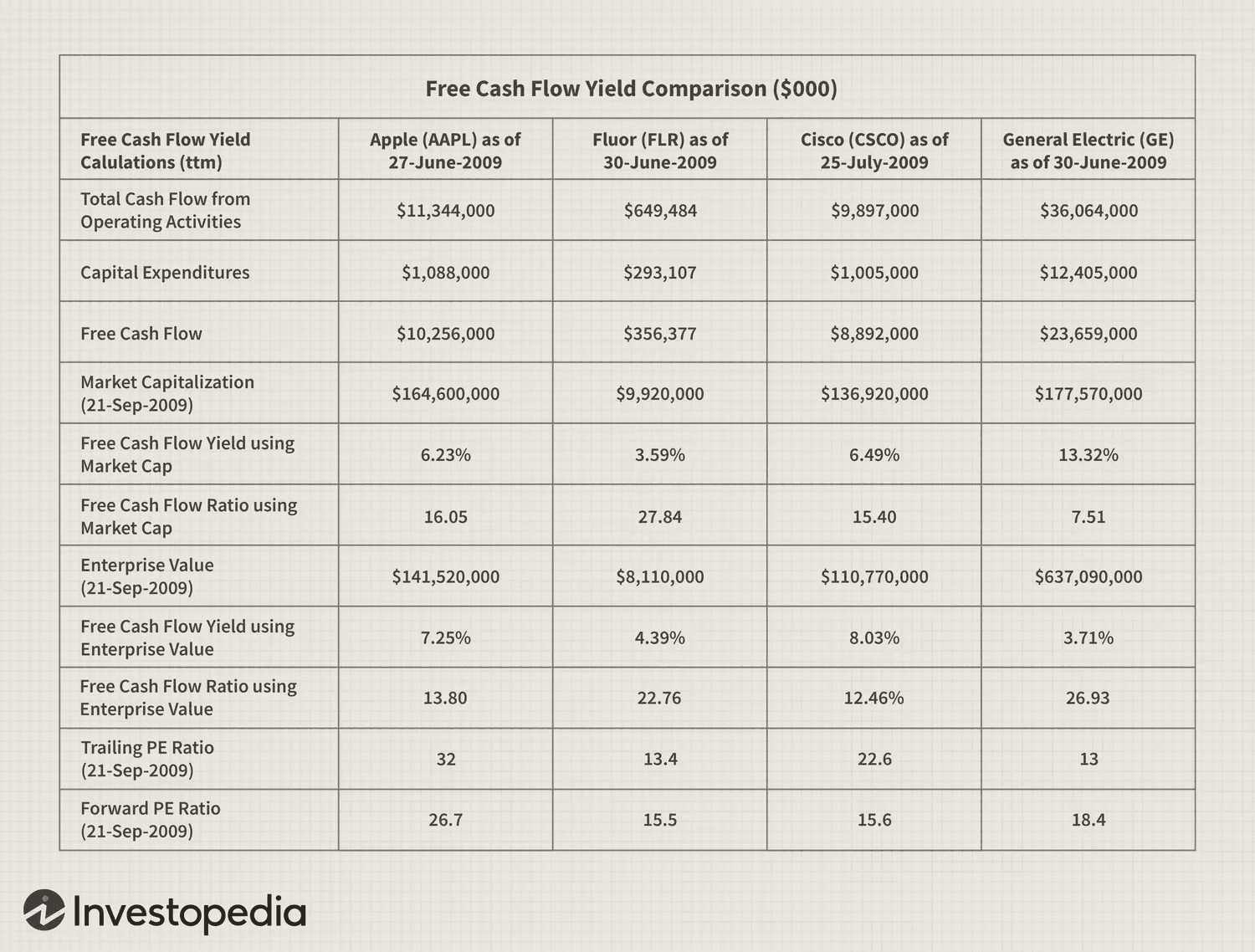 Chart illustrating how free cash flow yield widens return separation between high- and low-quality buyback candidates