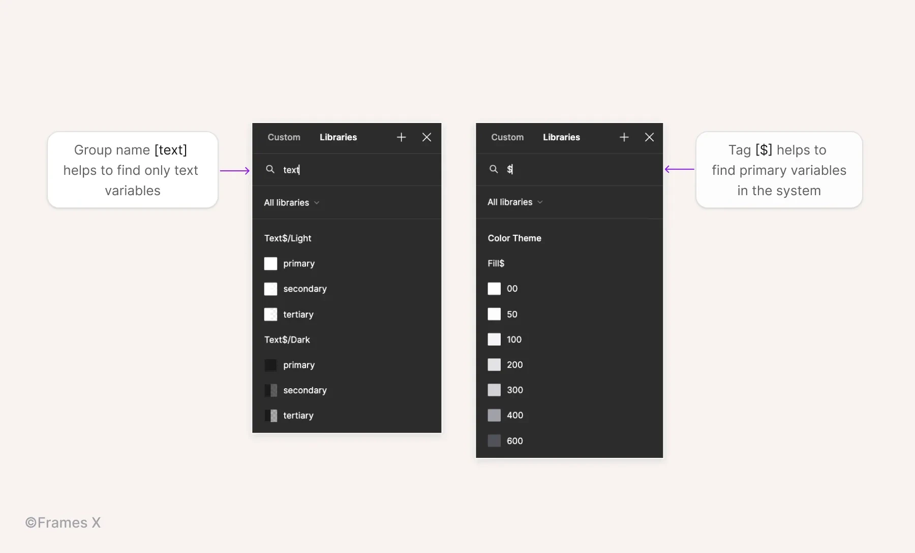 How to Use Variables in Figma