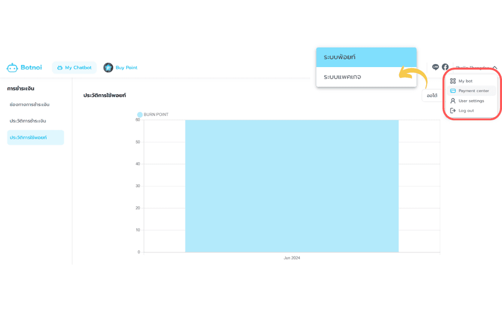 chaeck-botnoi-ai-point