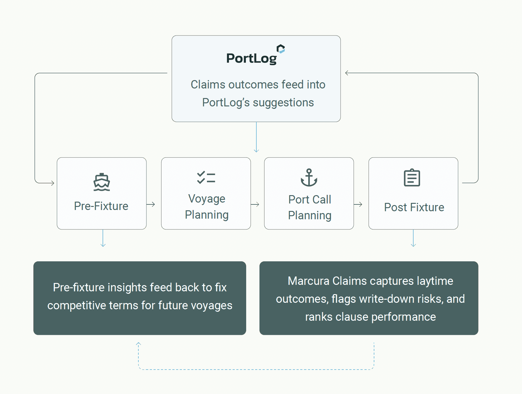 Using your claims data to inform future fixture negotations