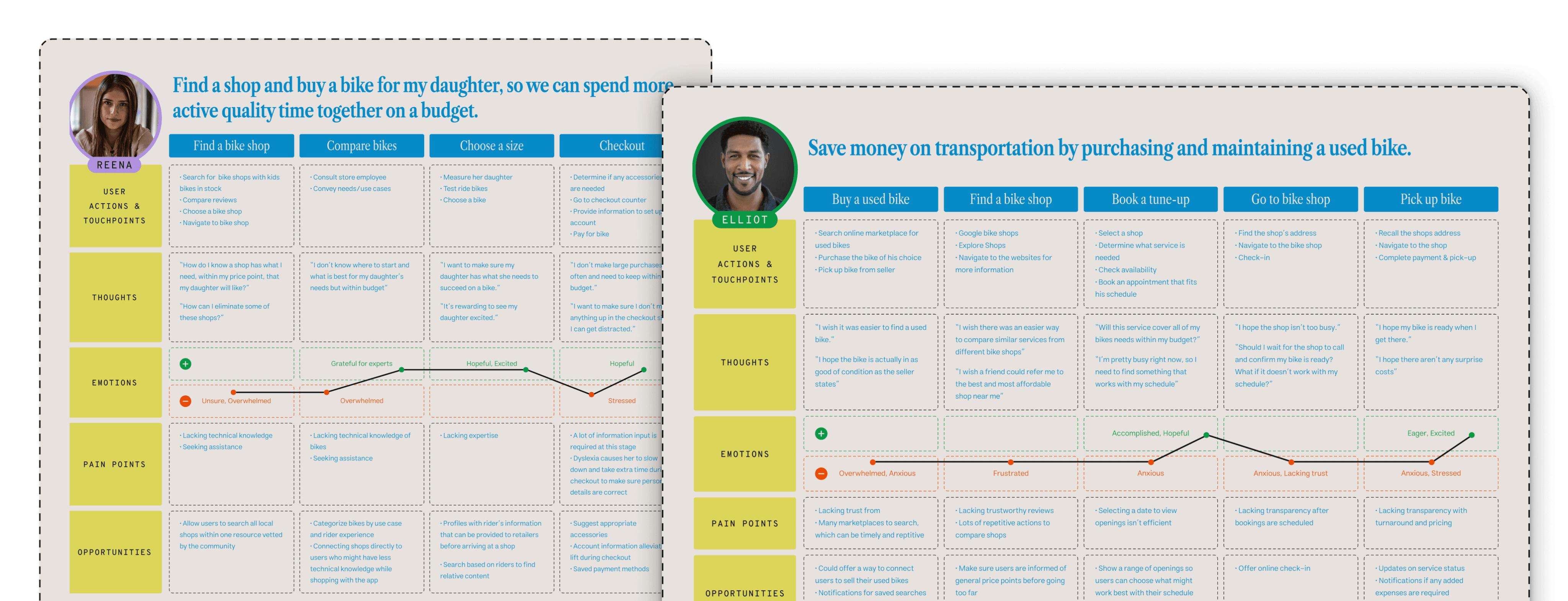 User Journey