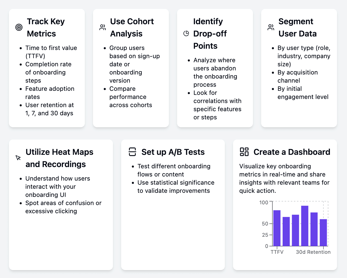 Analysing onboarding data