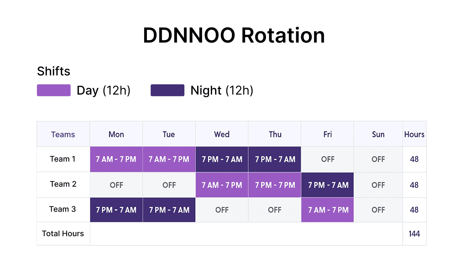 DDNNOO Rotation