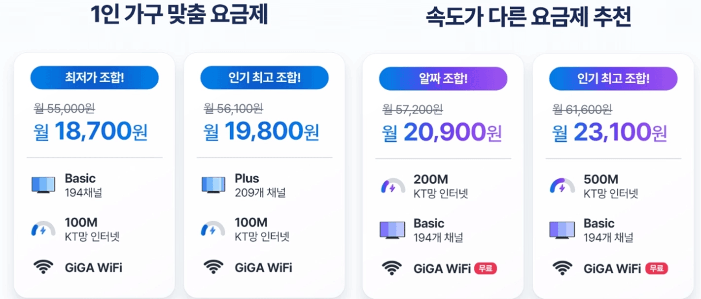 스카이라이프 결합 상품 요금표. 1인 가구 맞춤 조합(Basic 100M 결합 월 18,700원 등)과 속도별 요금제 추천(200M/500M 속도 업그레이드 조합 등) 4종의 상세 요금을 비교하는 안내 이미지입니다.