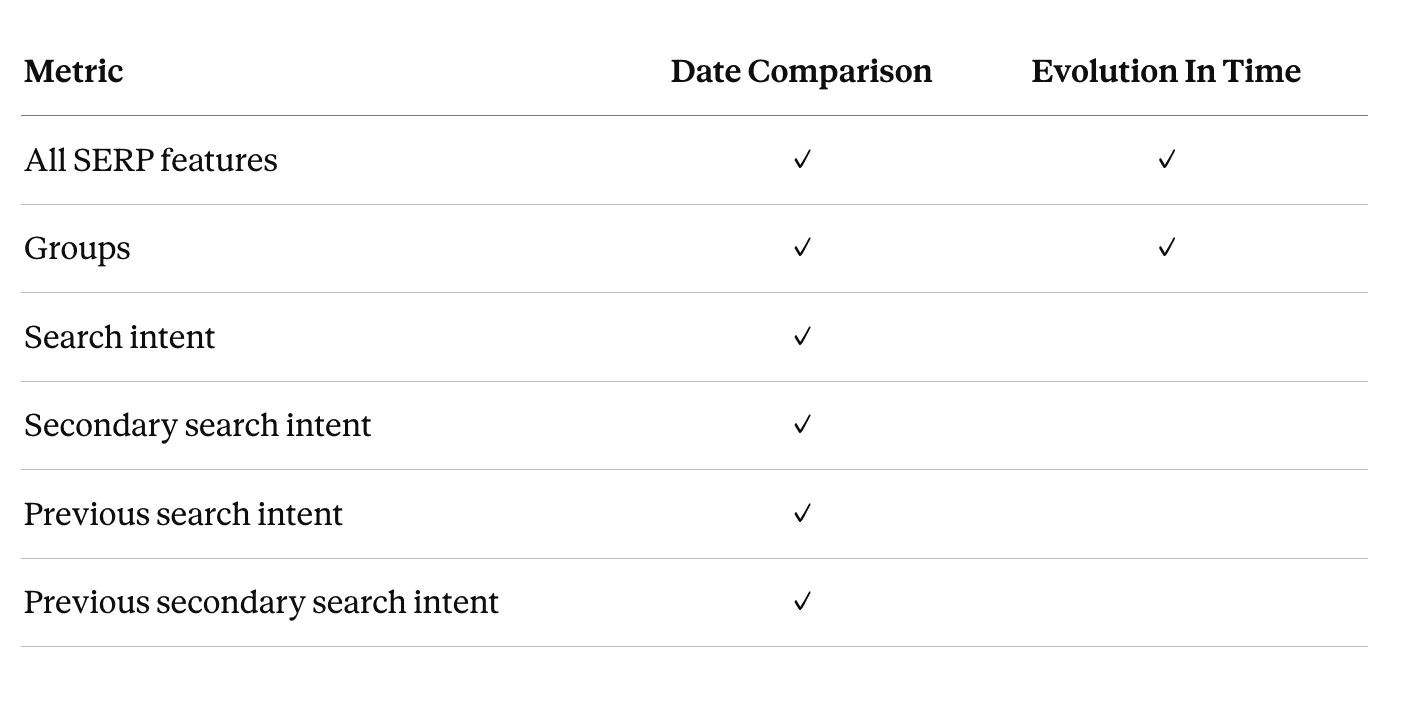 metrics-for-awr-keyword-ranking-data-sources