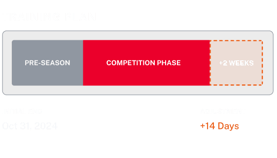 Training schedule graph.
