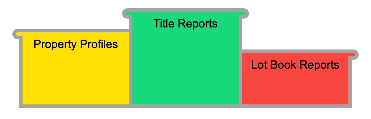 Title vs lot book vs property profile infographic