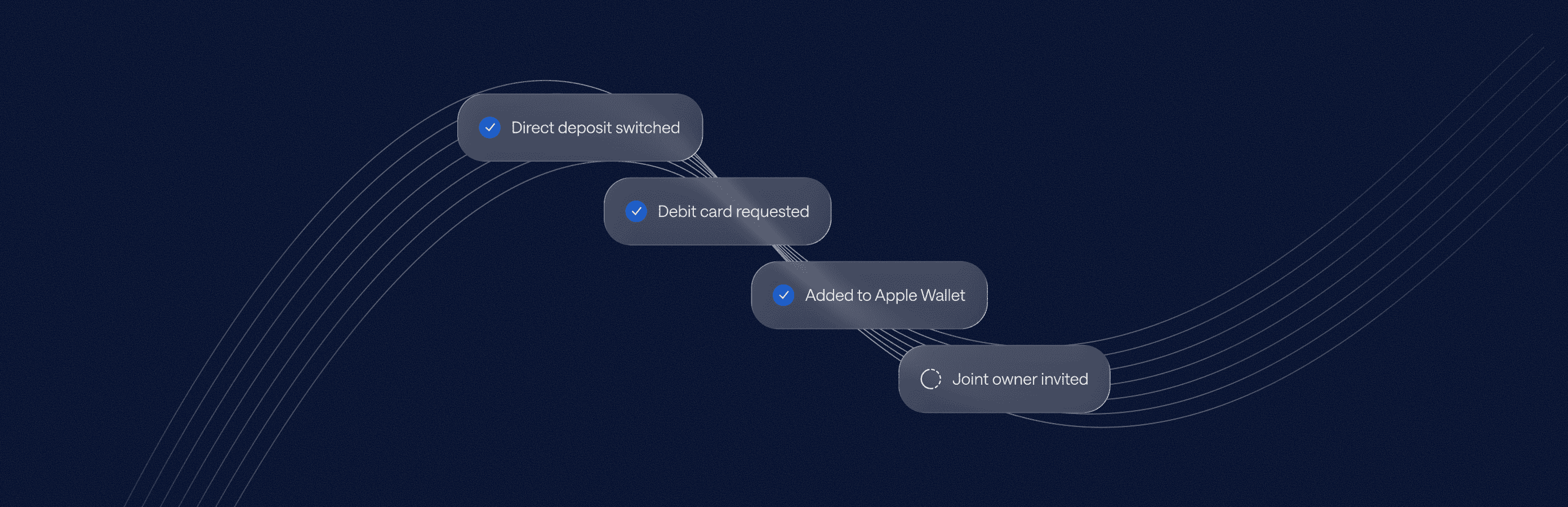 A visual representation of completed and pending financial actions, illustrating the seamless glide of transactions.