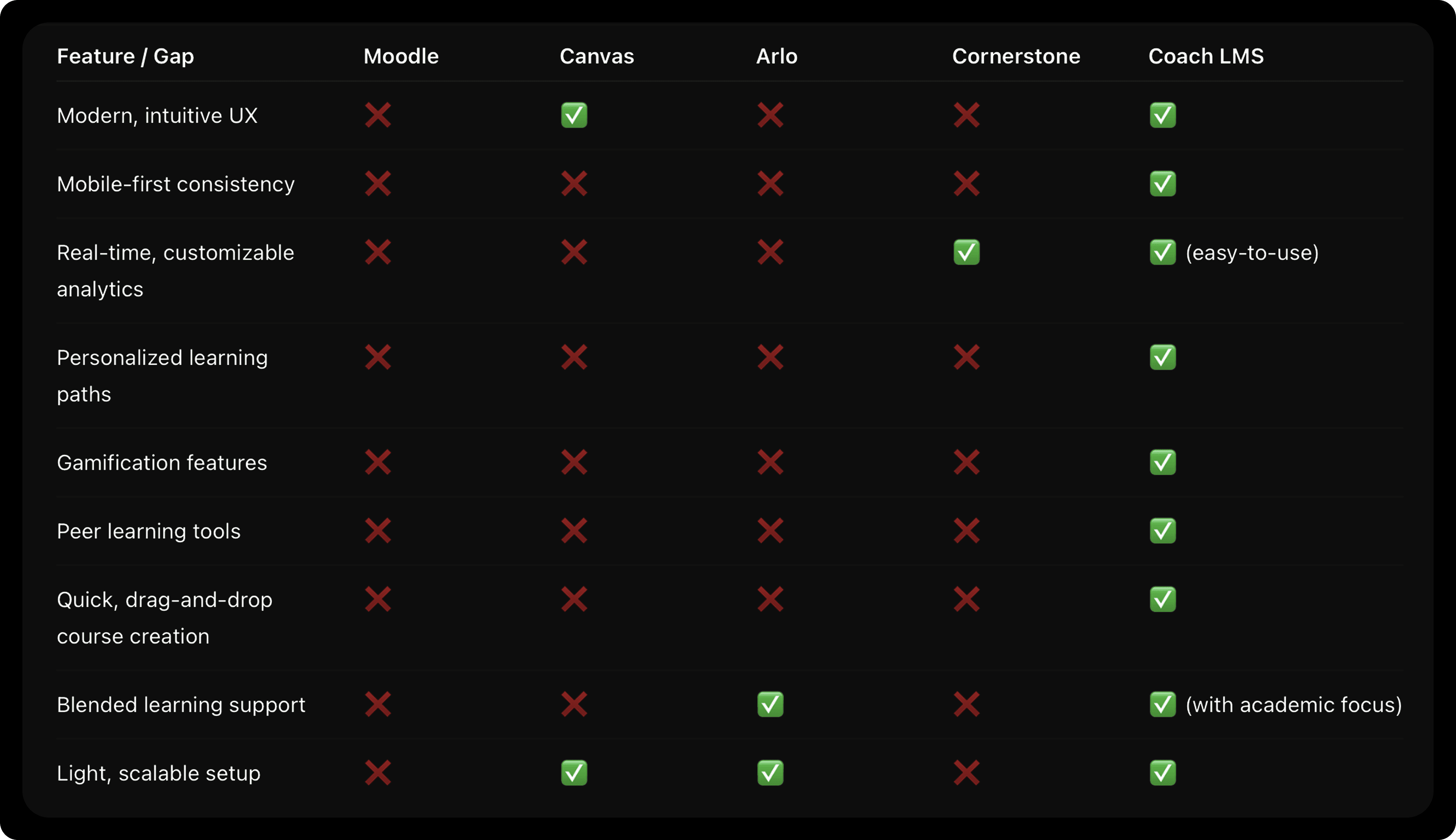 competitor analysis with features