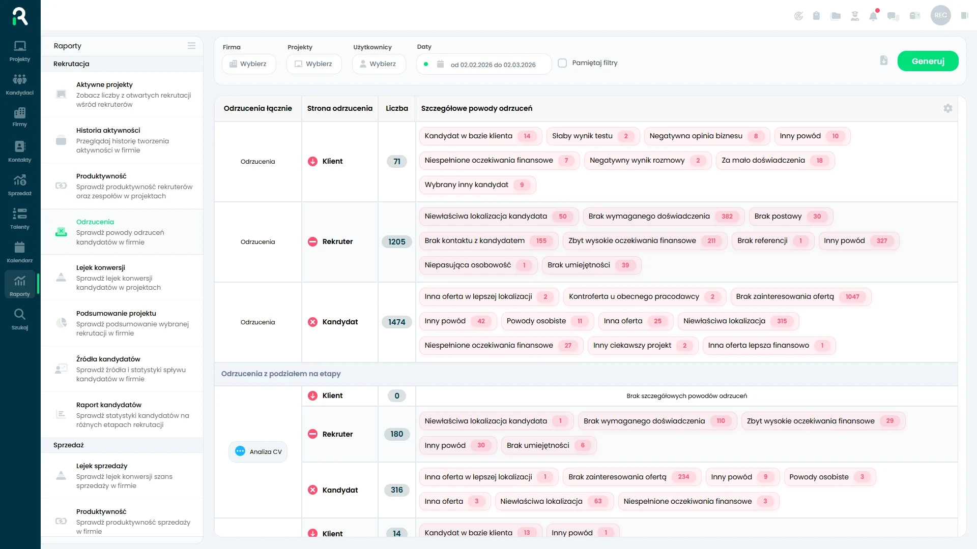 Prowadź agencję na liczbach,  a nie na przeczuciach.