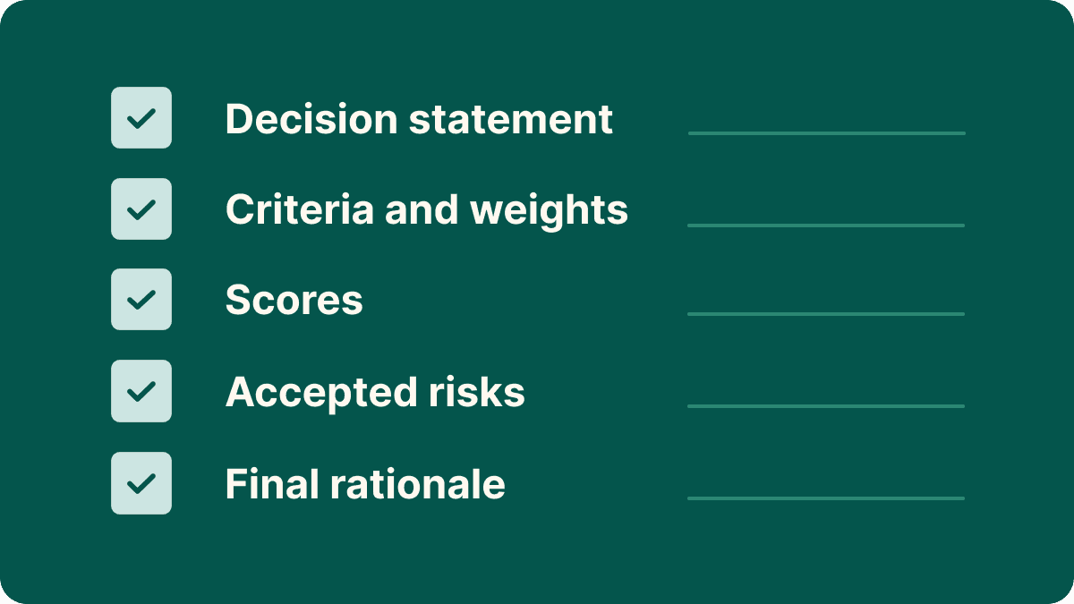 A decision record template with five fields to complete: decision statement, criteria and weights, scores, accepted risks, and final rationale.