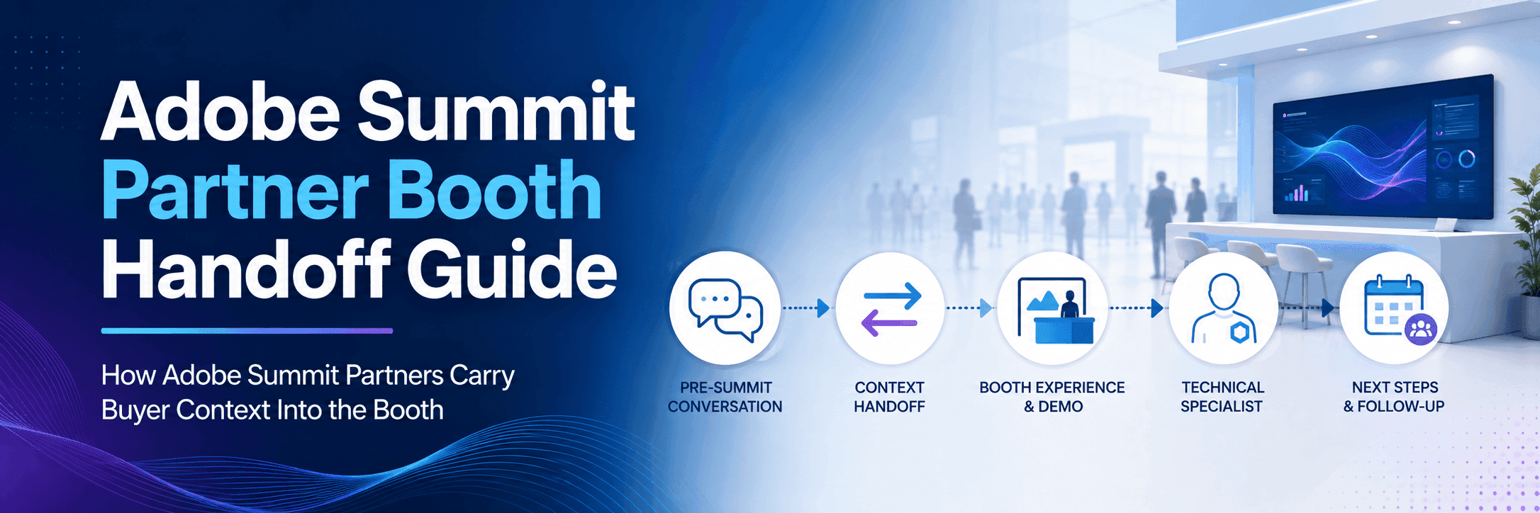 Adobe Summit partner booth handoff and buyer conversation flow