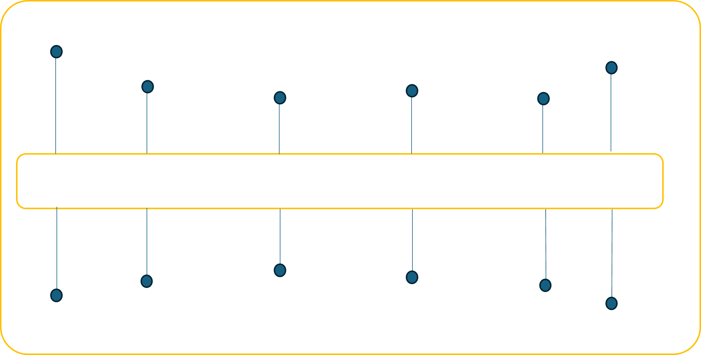 Next-generation MDM capability architecture including identity resolution, data quality, governance workflows, and AI security.