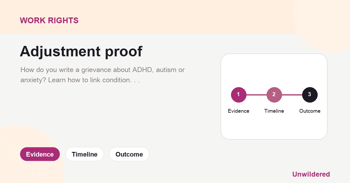 Explainer card for ADHD Grievance At Work: Evidence, Timeline, Outcome.