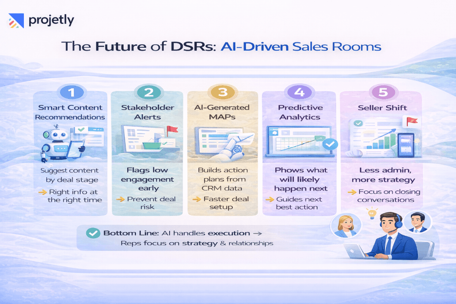 The Future of Digital Sales Rooms in Enterprise Sales&nbsp;