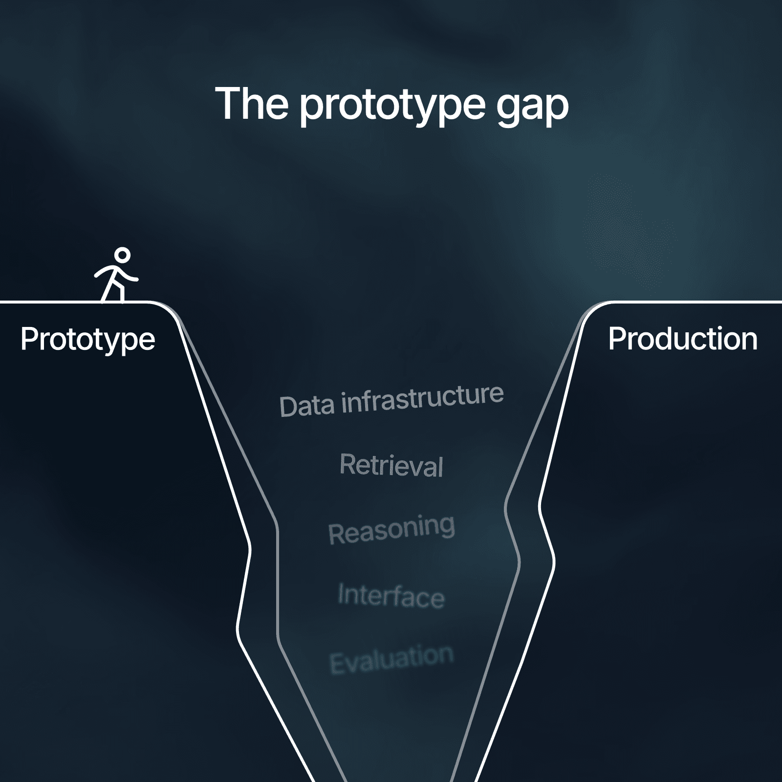 The prototype gap.png