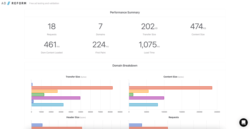Ad load metrics (load time, size, etc.) on previewads.com