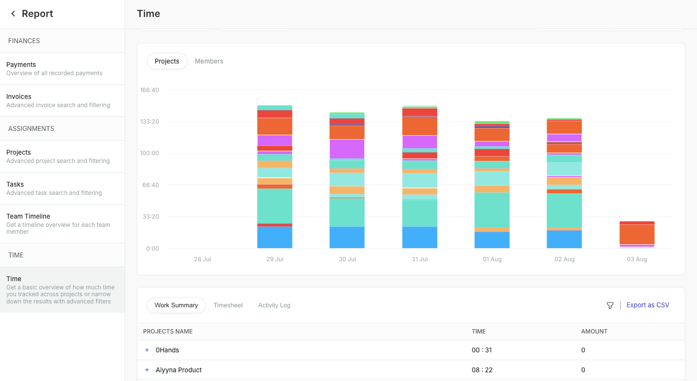 [Add image of Report Dashboard ]