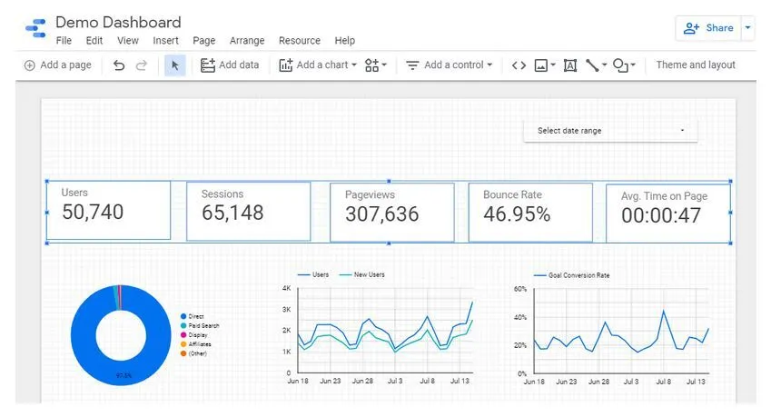 Scorecard Uniform View