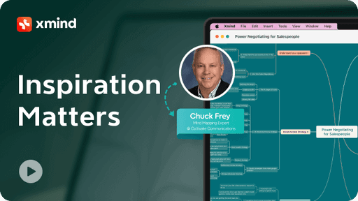 Content Strategy Development for Blogs and LinkedIn Using Mind Mapping