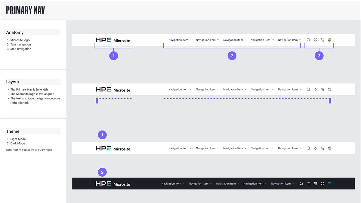 HPE Labs: Leading innovation to chart the future web page marquee screenshot