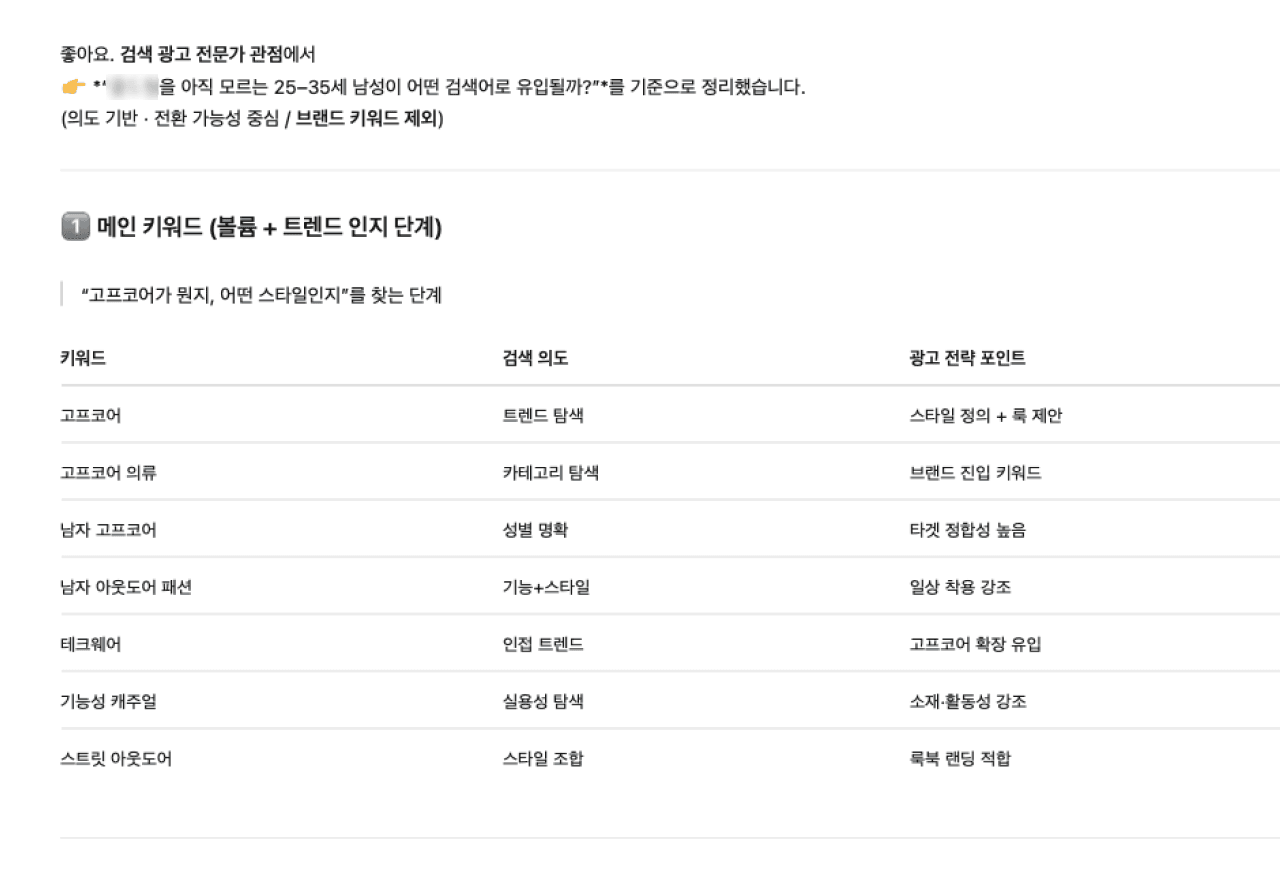 프롬프트를 기반으로 브랜드 대입 결과(출처=ChatGPT)