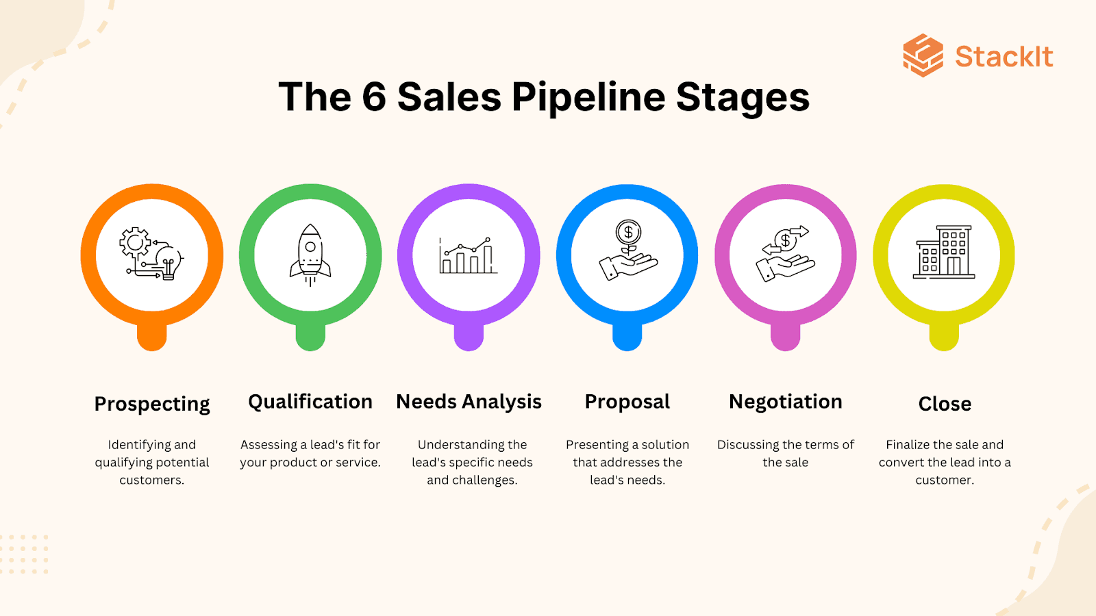 6 Sales Pipeline Stages