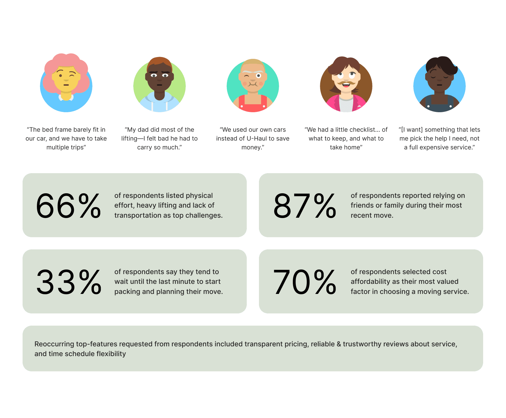 Interview Quotes with Survey Statistics