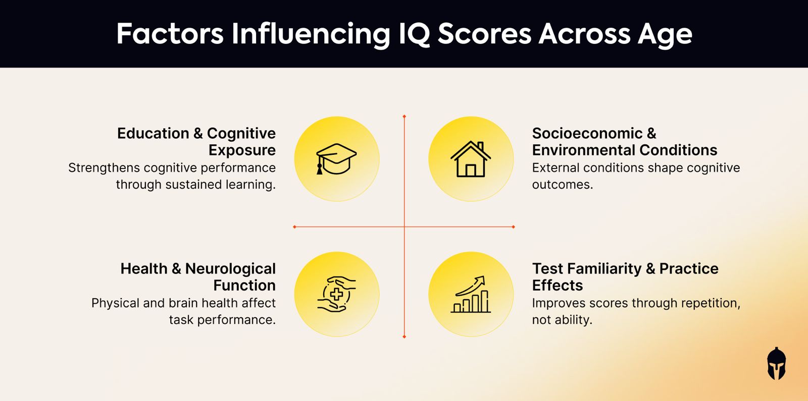 Different factors influencing IQ scores across age
