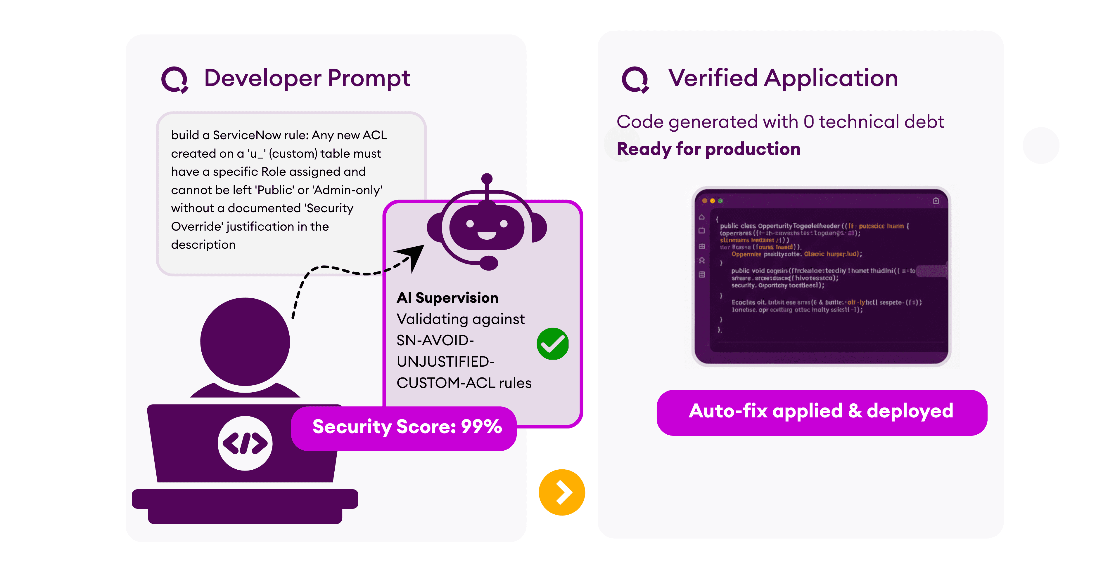 2 step application creation