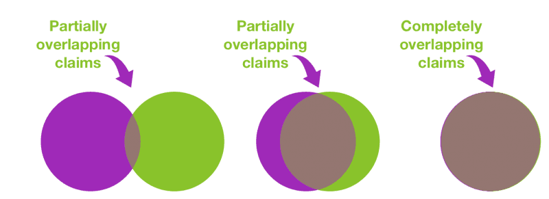 Diagram showing overlapping circles depicting varying amounts of competing claims overlaps