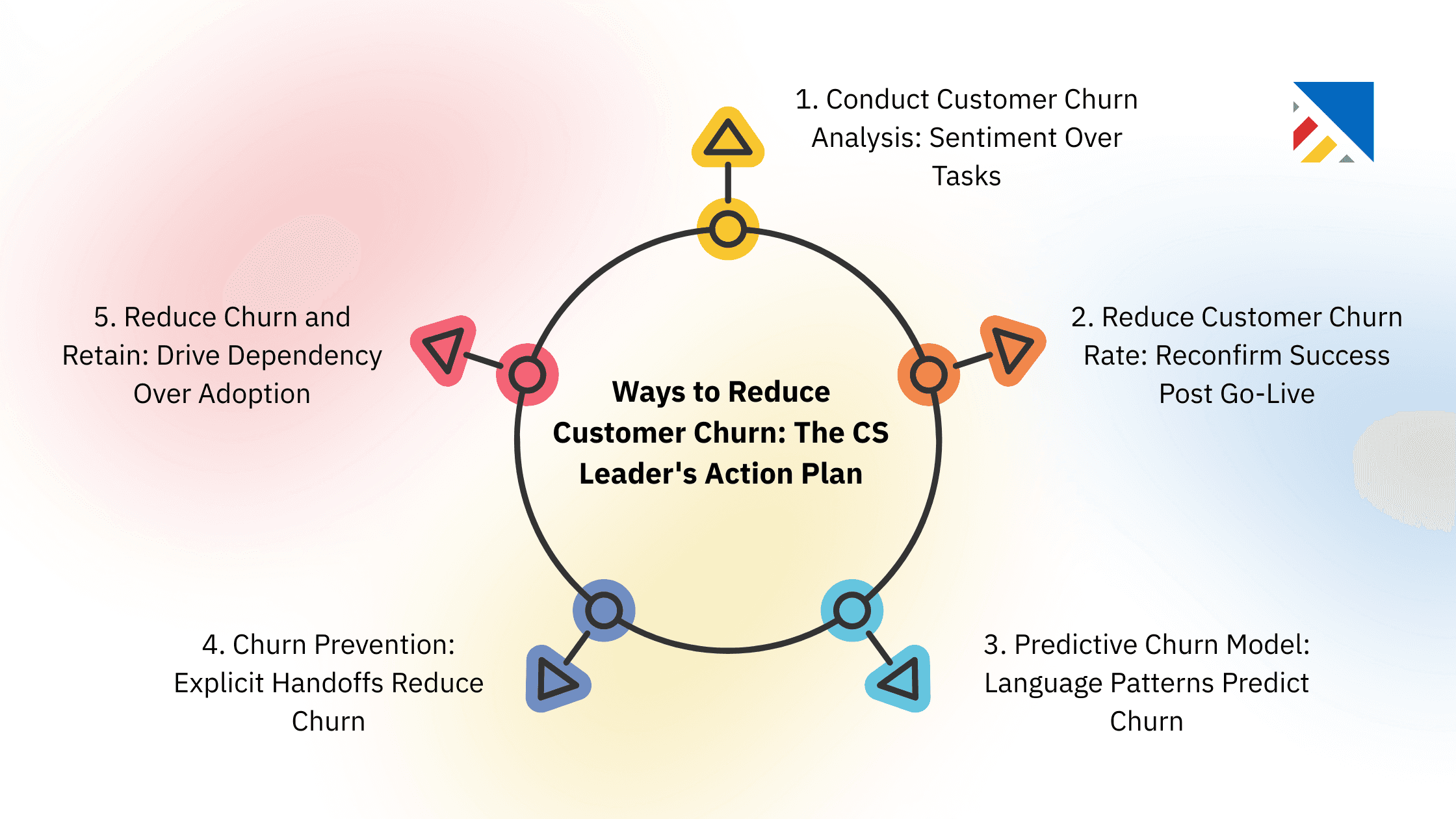 Ways to Reduce Customer Churn: The CS Leader's Action Plan